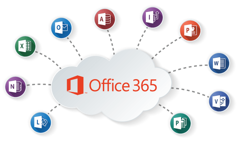 Office 365 benefits